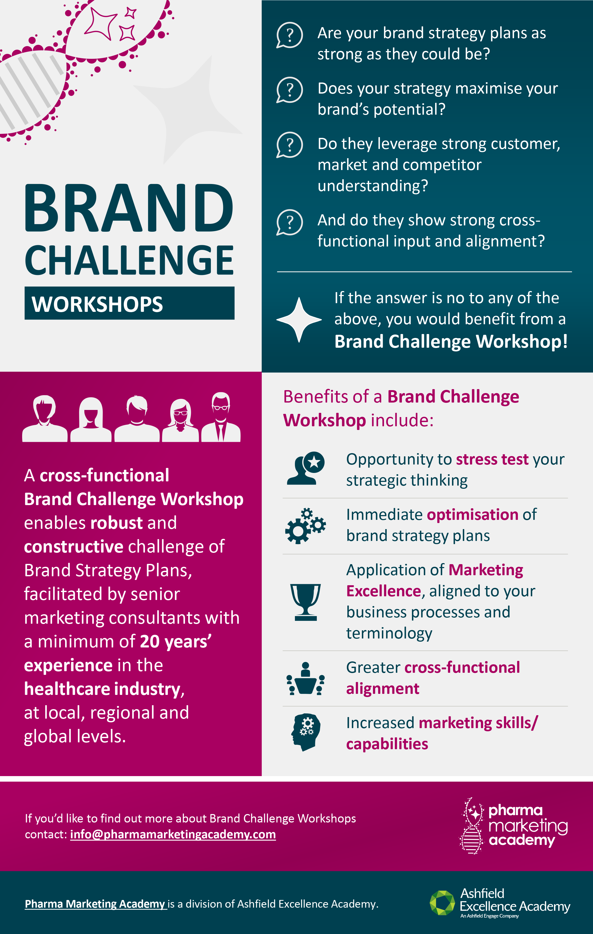 Brand Challenge Workshops