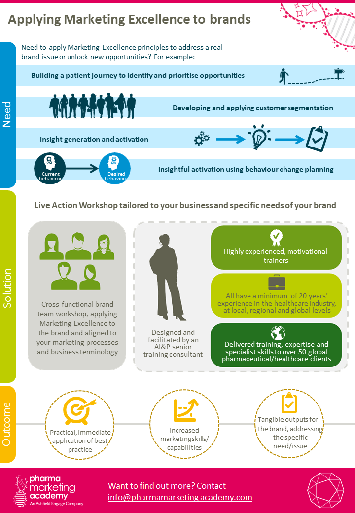 Applying-marketing-excellence Infographic: Applying Marketing Excellence to brands